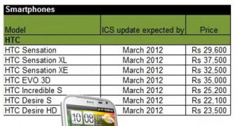 Smartphones that will soon get Android ICS in India