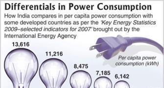 Graphics: India's per capita power consumption, more