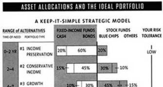 Tips to make your MF investments a better bet