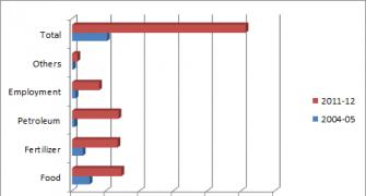 Salvaging the UPA gravy train wreck