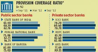 Rising NPAs: Loan loss cover for govt banks declines