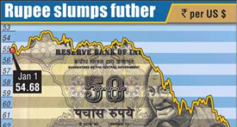 No breather: Rupee hits new lows against dollar, pound