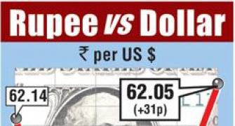 Rupee gains on Power Grid share-sale inflows
