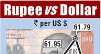Rupee snaps three-day gains on dollar demand