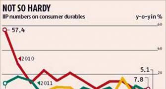 Durables follow FMCG in the slow lane