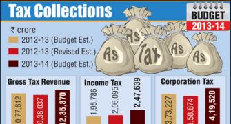 FM offers minor sops to income tax payers in budget