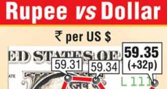 Rupee bounces back by 32 paise to 59.35 vs dollar