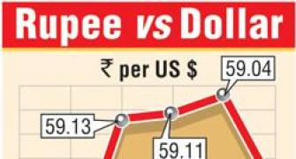 Rupee down 18 paise Vs dollar in early trade