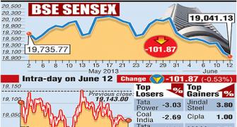 Markets range-bound; Rupee recovers a tad