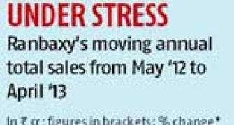 Ranbaxy to launch more drugs in US