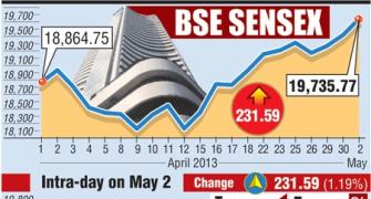 Nifty hits 3-month high, ends shy of 6,000