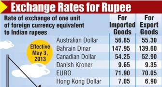 Rupee up 13 paise Vs dollar in early trade
