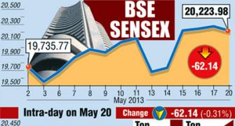 Markets end 4-day winning streak, pharma weighs