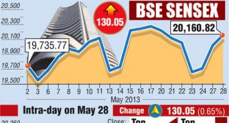 Markets end higher on firm global cues, ITC leads