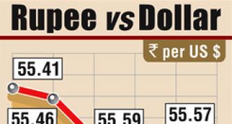 Re ends close to 56 level; down 39 paise