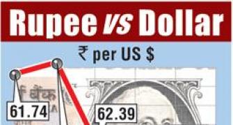 Rupee touches nearly 8-week low Vs USD, drops 83 paise