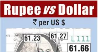 Rupee falls for third day, near one-week low