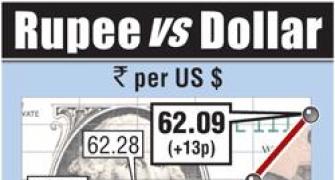 Rupee gains for second day amid broad risk rally