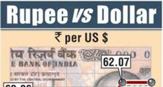 Rupee trims initial losses, still down by 10 paise