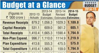 Infographics: Budget at a glance