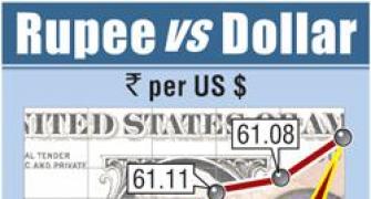 Rupee falls 22 paise against dollar in early trade