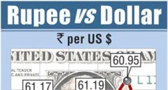 Rupee falls most in nearly two months