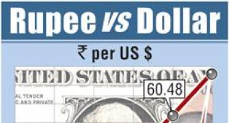 Rupee continues to rally vs dollar; up 23 paise