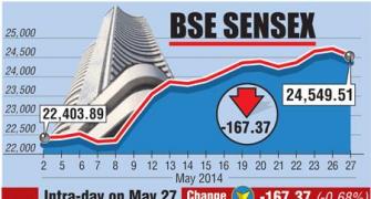 BSE: Top losers and gainers