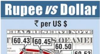 Rupee down 11 paise against dollar in early trade