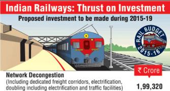 Infographic: Proposed investments for Railways