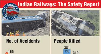 Infographic: How safe is Indian Railways?