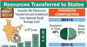 Budget 2015: How much did the states get?