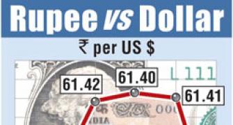 Rupee logs worst drop in 7 weeks vs USD