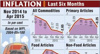 Infographic: Inflation in the last 6 months