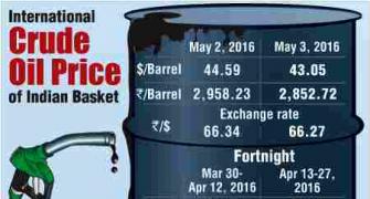 Infographic: International crude oil price of Indian basket