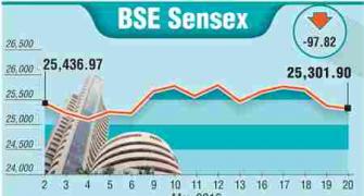 BSE: Top losers and winners