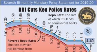 Highlights of RBI's monetary policy announcements