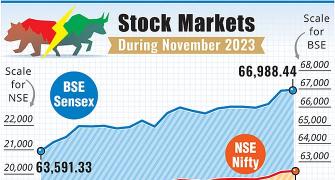 BSE, NSE settle with marginal gains in volatile trade