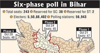 Six-phased Bihar poll from Oct 21 to Nov 20