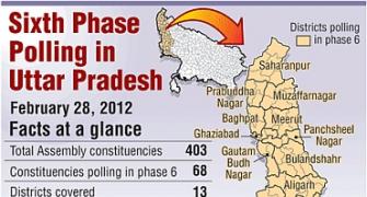 What's at stake in UP phase 6 polls