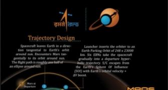 Minute errors can lead to failure of Mars mission: ISRO chief