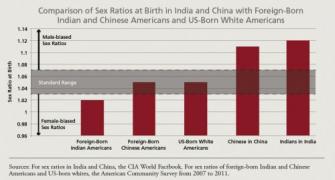 Study debunks notion that Asian Americans prefer boys over girls