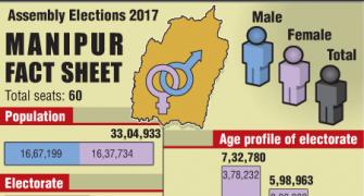 In graphics: The unique fight for Manipur