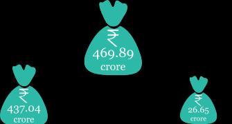 Who donated how much to BJP, Congress