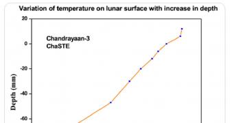 Hot Moon! Vikram records 70-degree temperature