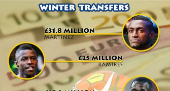 Football transfers: The Chinese pay big money