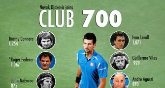 Novak Djokovic in Club 700!