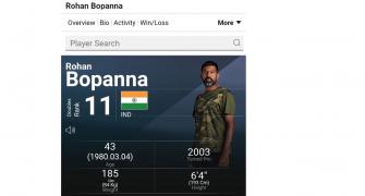 ATP Rankings: Veteran Bopanna back in the top-15