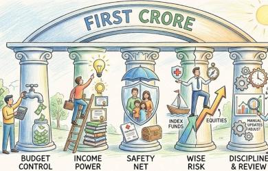 The 5-Step Action Plan To Your First Rs 1 Crore