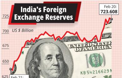 10 am News Flash – February 28, 2026